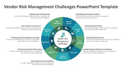 Vendor Risk Management Challenges PowerPoint Template