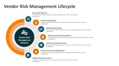 Vendor Risk Management Lifecycle PowerPoint Presentation