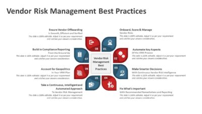 Vendor Risk Management Best Practices PowerPoint Template