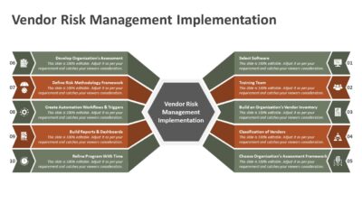 Vendor Risk Management Implementation PowerPoint Template