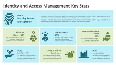 Identity and Access Management Key Stats PowerPoint Template