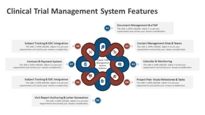 Clinical Trial Management System Features PowerPoint Template