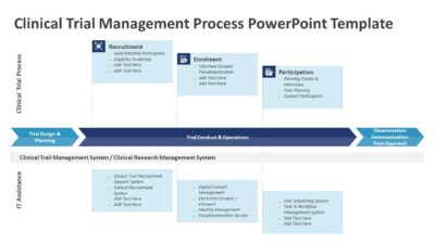 Clinical Trial Management Process PowerPoint Template