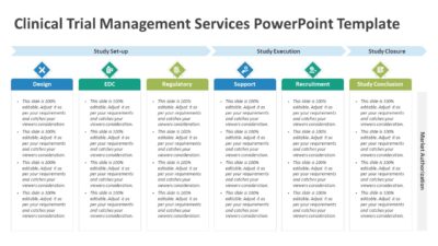 Clinical Trial Management Services PowerPoint Template