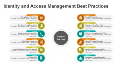 Identity and Access Management Best Practices PowerPoint Template