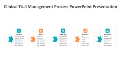 Clinical Trial Management Process PowerPoint Presentation