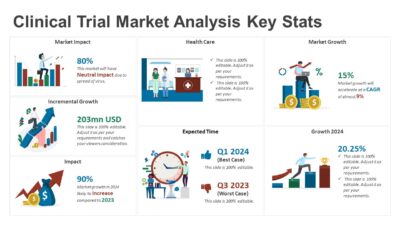Clinical Trial Market Analysis Key Stats PowerPoint Template