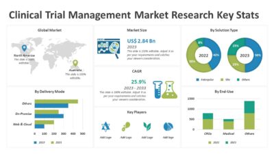 Clinical Trial Management Market Research Key Stats PowerPoint Template
