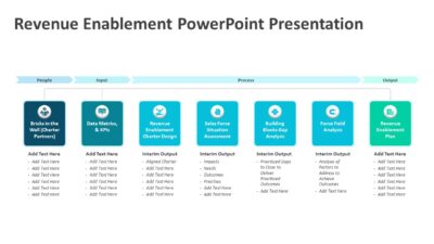 Revenue Enablement PowerPoint Presentation
