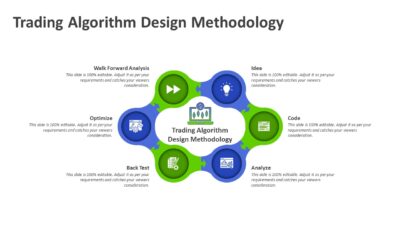 Trading Algorithm Design Methodology PowerPoint Template