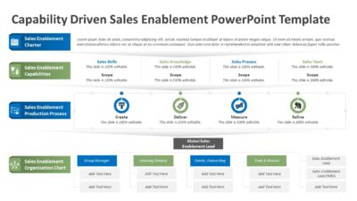 Capability Driven Sales Enablement PowerPoint Template