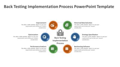 Back Testing Implementation Process PowerPoint Template