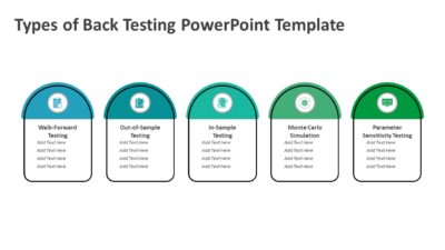 Types of Back Testing PowerPoint Template