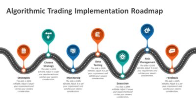 Algorithmic Trading Implementation Roadmap PowerPoint Template