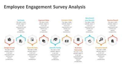 Employee Engagement Survey Analysis PowerPoint Template