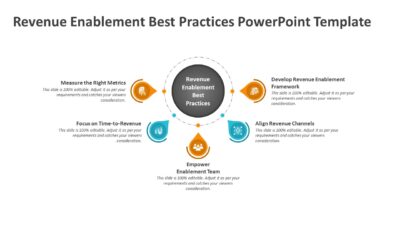 Revenue Enablement Best Practices PowerPoint Template