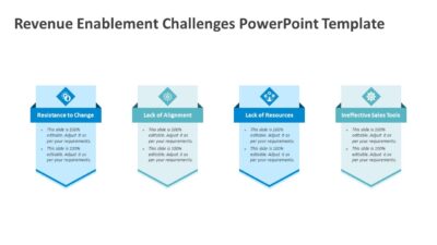 Revenue Enablement Challenges PowerPoint Template