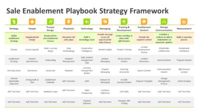 Sale Enablement Playbook Strategy Framework PowerPoint Template