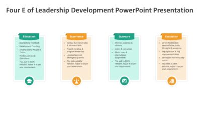 Four E of Leadership Development PowerPoint Presentation