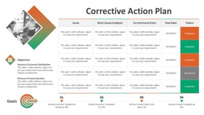 Corrective Action Plan PowerPoint Template