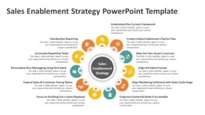 Sales Enablement Strategy PowerPoint Template