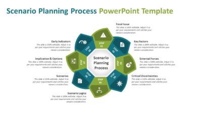Scenario Planning Process PowerPoint Template