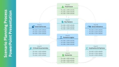 Scenario Planning Process PowerPoint Presentation