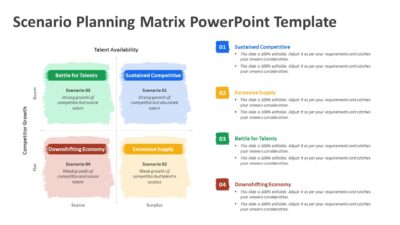 Scenario Planning Matrix PowerPoint Template
