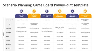 Scenario Planning Game Board PowerPoint Template