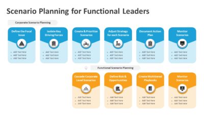 Scenario Planning for Functional Leaders PowerPoint Template