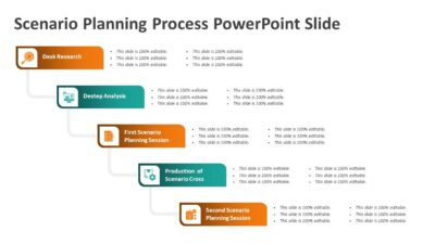 Scenario Planning Process PowerPoint Slide