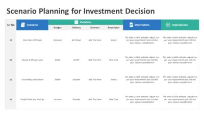 Scenario Planning for Investment Decision PowerPoint Template