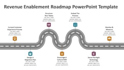 Revenue Enablement Roadmap PowerPoint Template