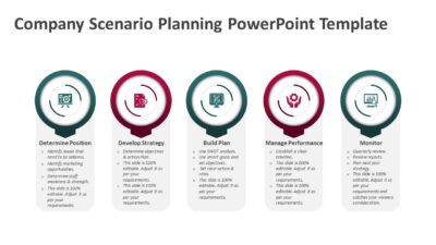 Company Scenario Planning PowerPoint Template