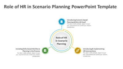 Role of HR in Scenario Planning PowerPoint Template