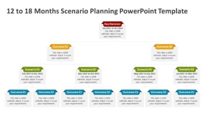12 to 18 Months Scenario Planning PowerPoint Template