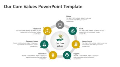 Our Core Values PowerPoint Template