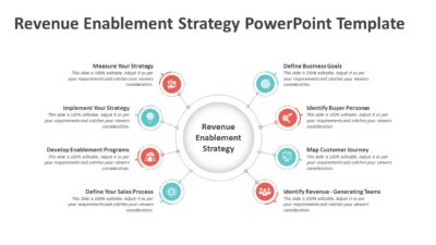 Revenue Enablement Strategy PowerPoint Template