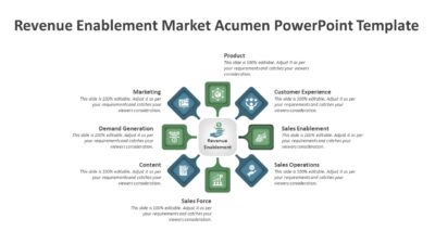 Revenue Enablement Market Acumen PowerPoint Template