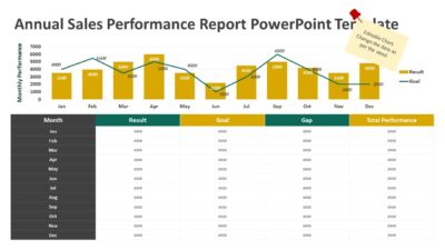 Annual Sales Performance Report PowerPoint Template