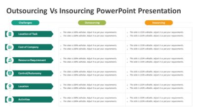 Outsourcing Vs Insourcing PowerPoint Presentation
