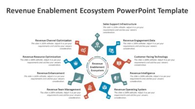 Revenue Enablement Ecosystem PowerPoint Template