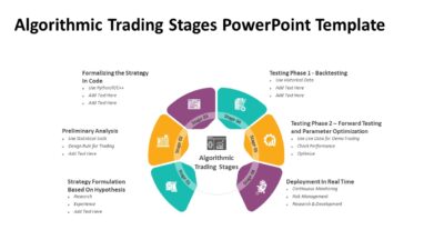 Algorithmic Trading Stages PowerPoint Template