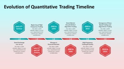 Evolution of Quantitative Trading Timeline PowerPoint Template