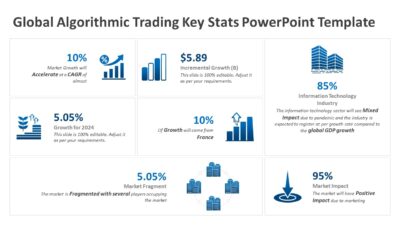 Global Algorithmic Trading Key Stats PowerPoint Template