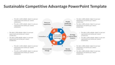 Sustainable Competitive Advantage PowerPoint Template