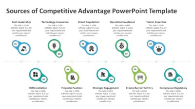 Sources of Competitive Advantage PowerPoint Template