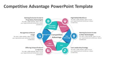 Competitive Advantage PowerPoint Template