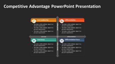 Competitive Advantage PowerPoint Presentation