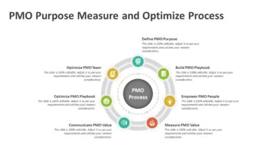 PMO Purpose Measure and Optimize Process PowerPoint Template